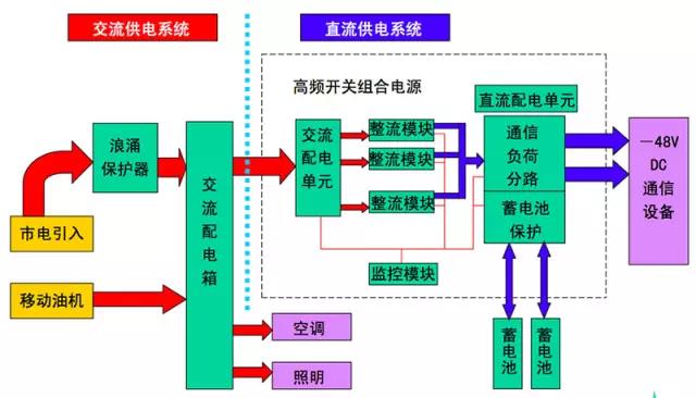 西安電源系統(tǒng)